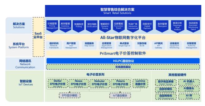 漢朔科技開啟申購 解碼全球門店數字化龍頭的基礎軟件技術服務競爭力